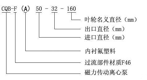 CQB-F氟塑料磁力泵01.jpg